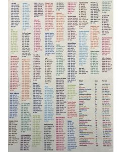 Bible Chain Referencing Sticking Sheet